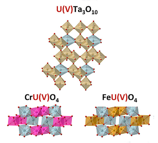 Crystal structures of the CrUO4, FeUO4 and UTa3O10